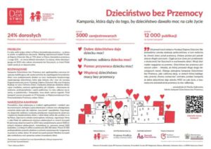 Dzieciństwo bez przemocy